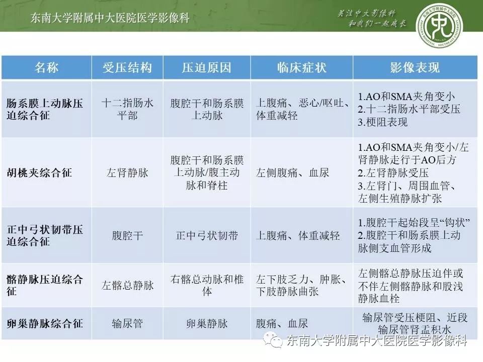 【病例】肠系膜上动脉压迫综合征1例CT影像
