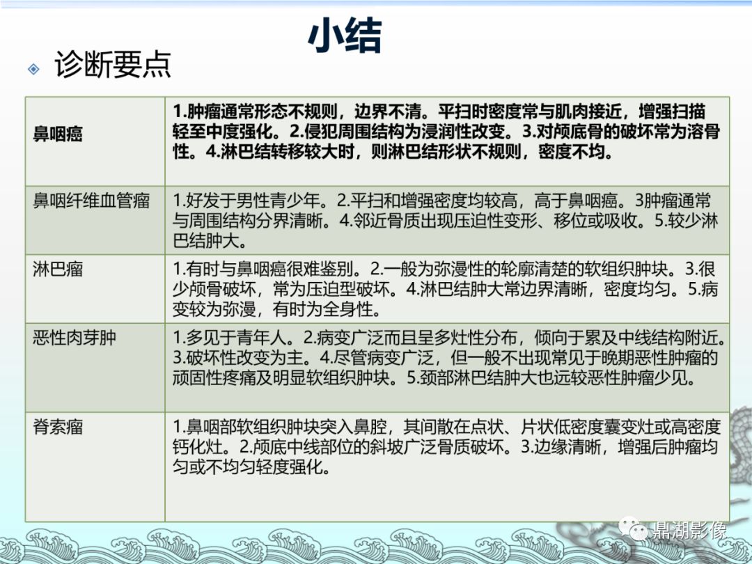 【PPT】鼻咽癌的CT诊断与鉴别诊断