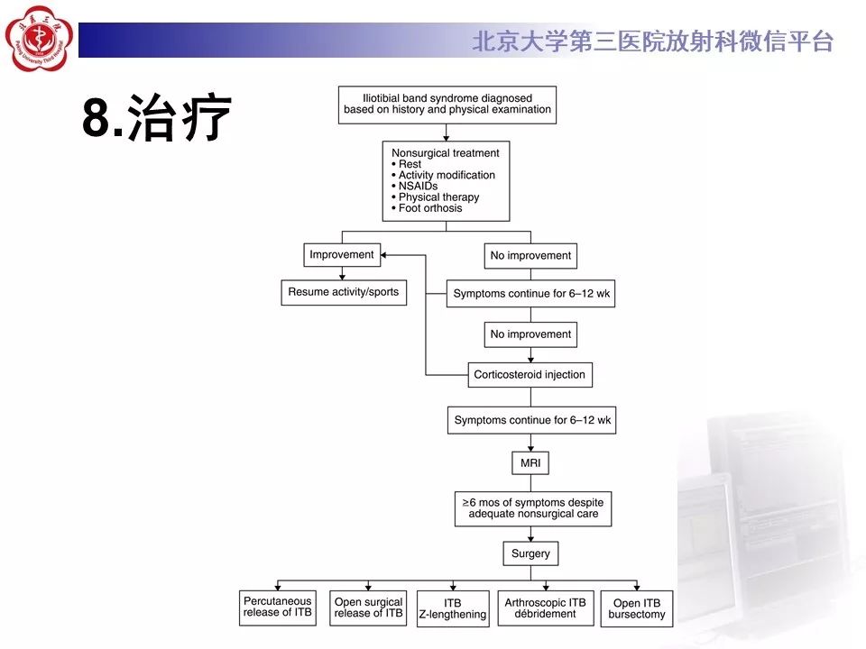 【病例】髂胫束综合征1例MR