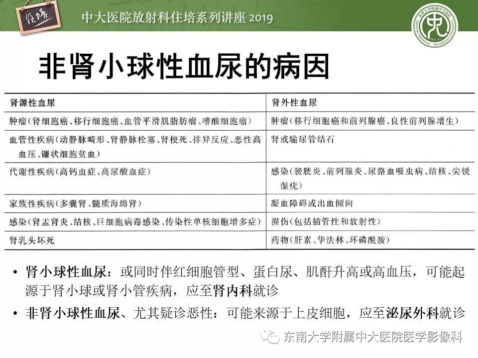 【PPT】血尿的影像分析思路