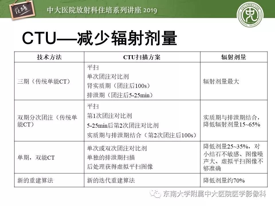 【PPT】血尿的影像分析思路