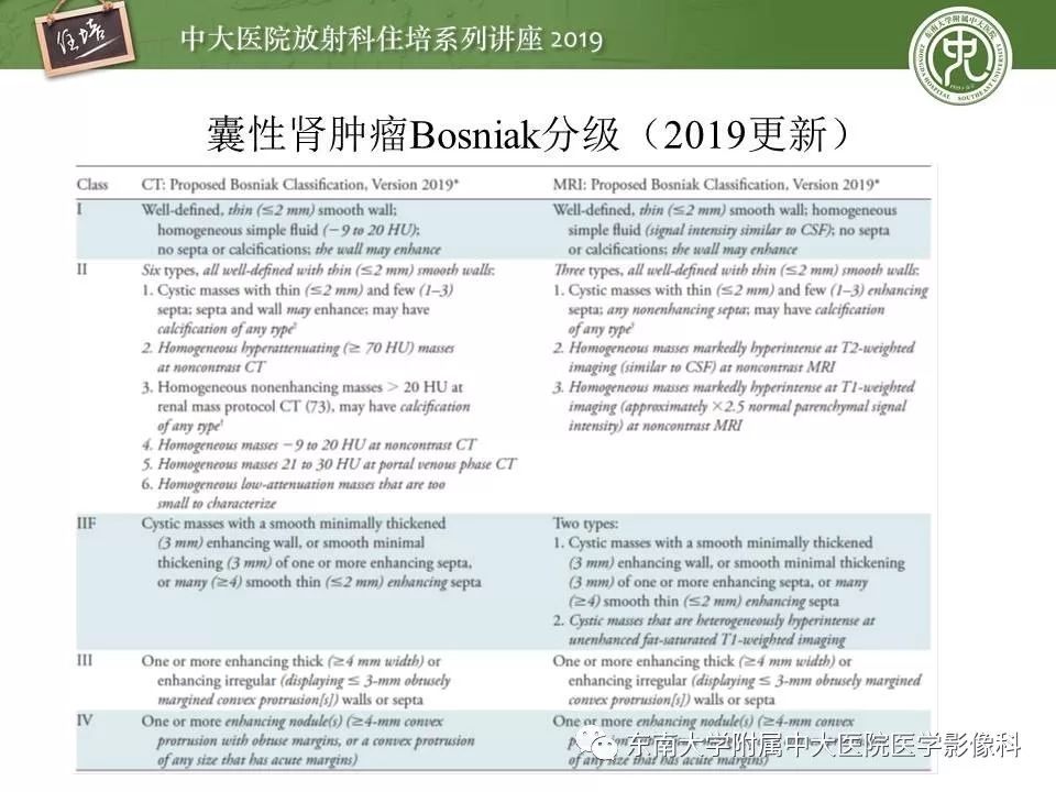 【PPT】血尿的影像分析思路