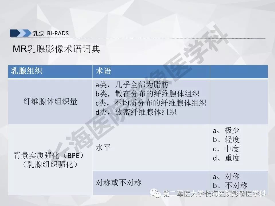 【PPT】乳腺MR规范检查及诊断