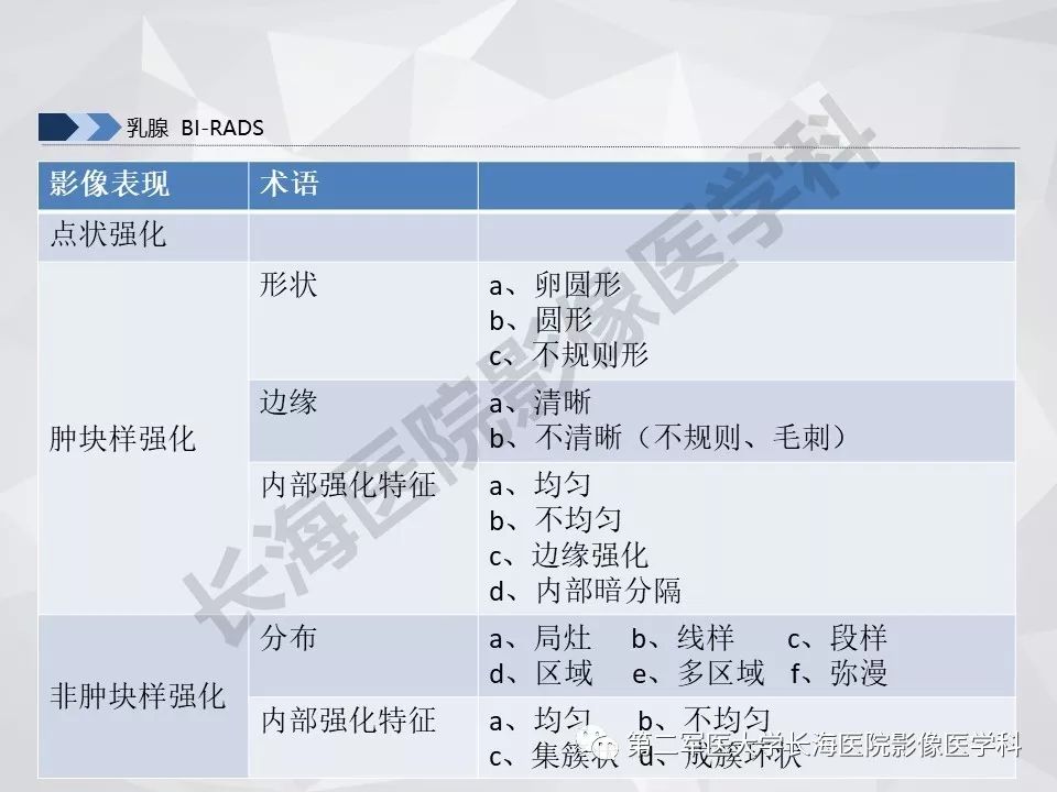 【PPT】乳腺MR规范检查及诊断