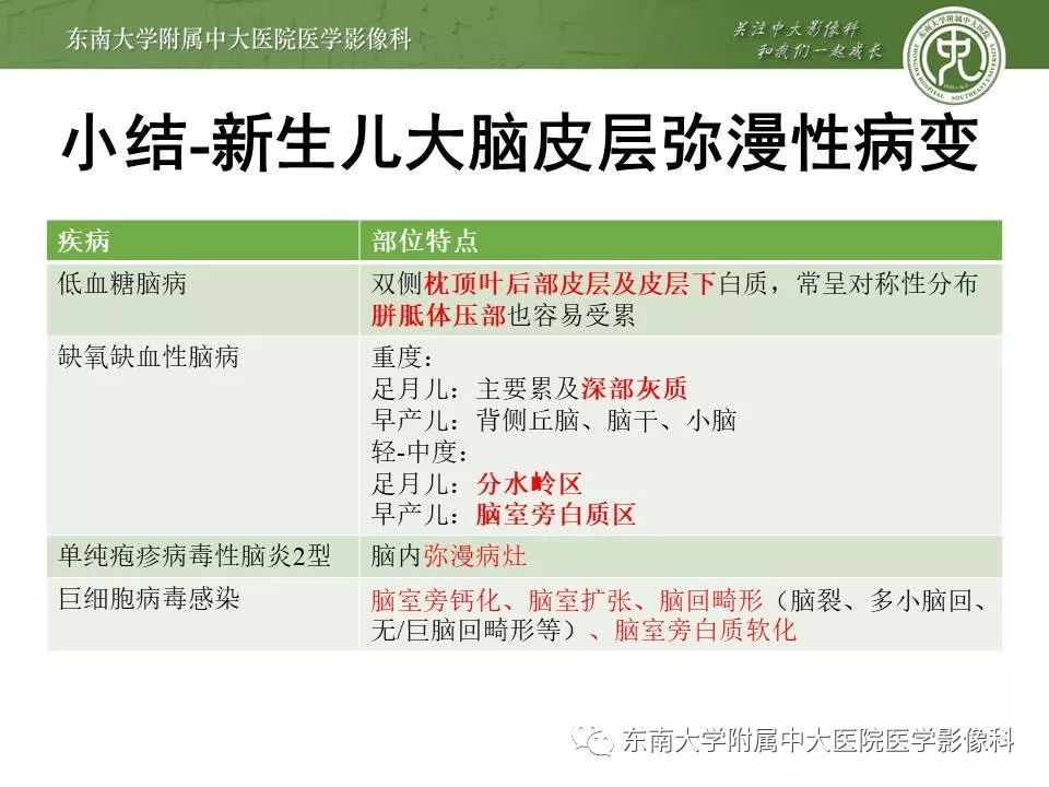 【病例】新生儿低血糖脑病2例MR影像