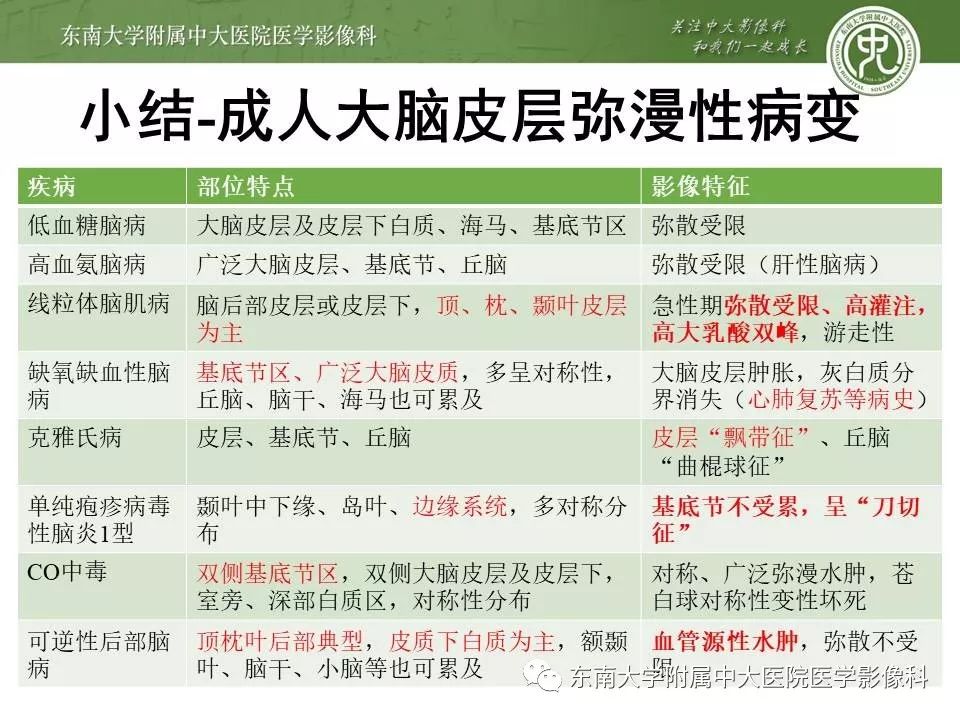 【病例】新生儿低血糖脑病2例MR影像