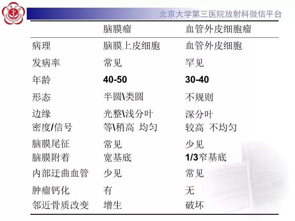 【病例】脑膜瘤1例MR影像