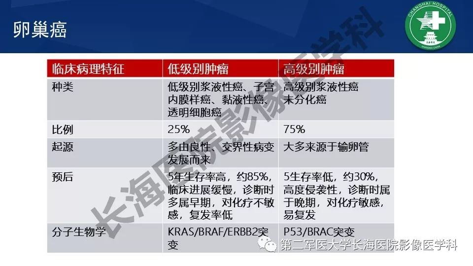 【PPT】卵巢上皮性肿瘤影像诊断