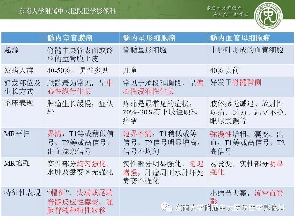 【病例】髓内室管膜瘤1例MR影像