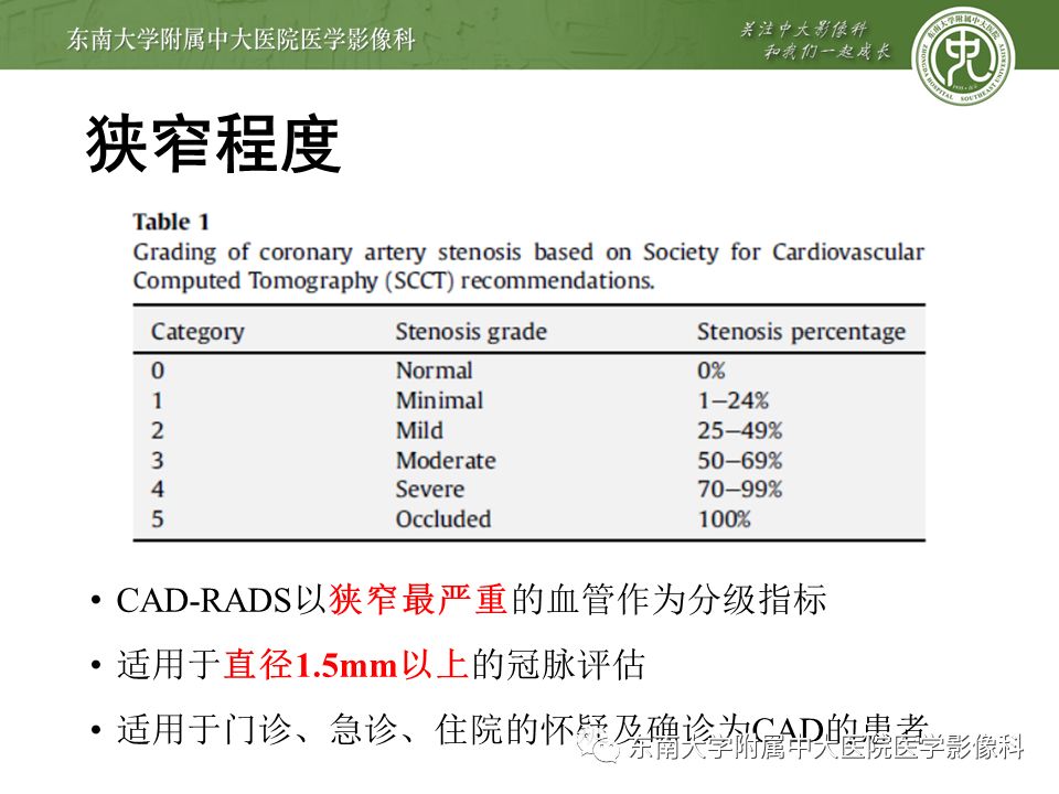 【PPT】冠脉疾病-报告和数据系统易混淆点