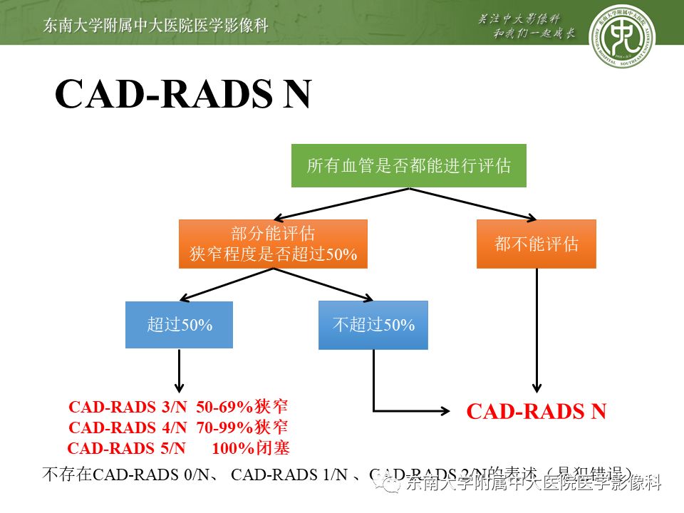 【PPT】冠脉疾病-报告和数据系统易混淆点