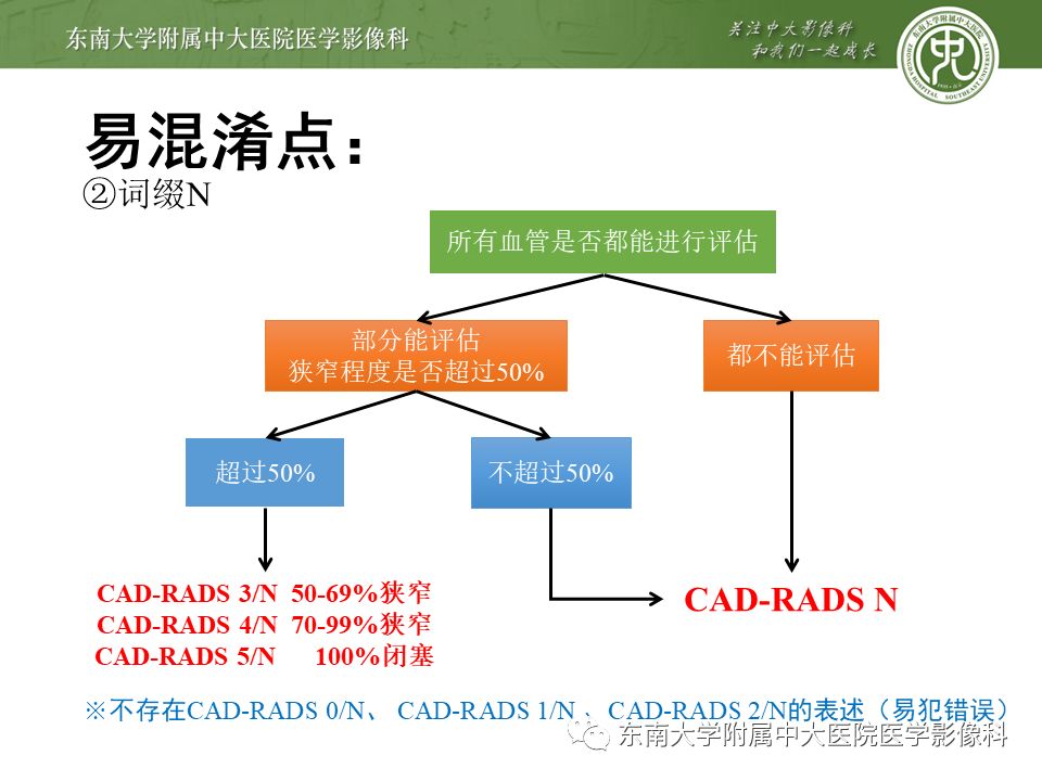 【PPT】冠脉疾病-报告和数据系统易混淆点