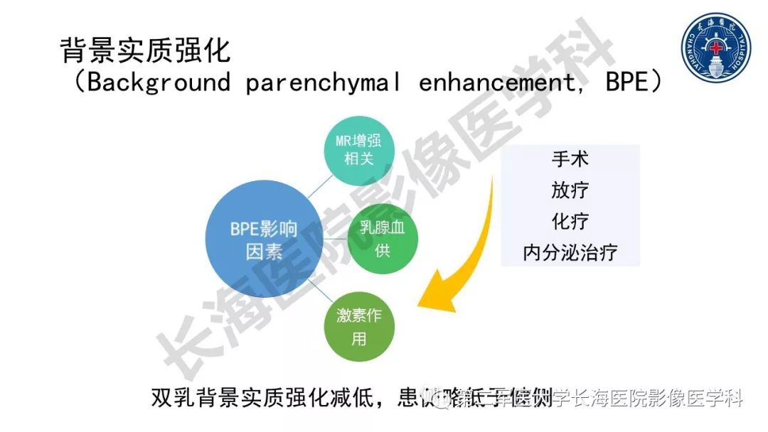 【PPT】乳腺癌保乳治疗后常见MR表现
