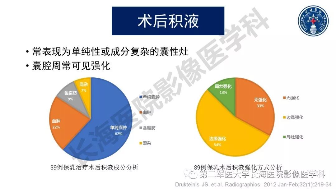 【PPT】乳腺癌保乳治疗后常见MR表现