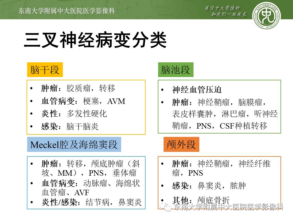 【PPT】三叉神经影像解剖及常见疾病