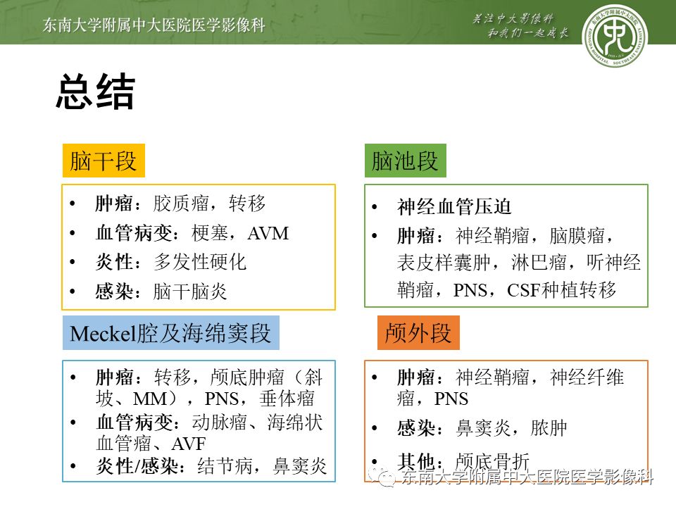 【PPT】三叉神经影像解剖及常见疾病