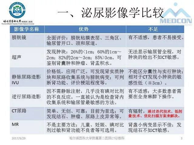 【PPT】CTU扫描方案设计和提高尿路显影的方法