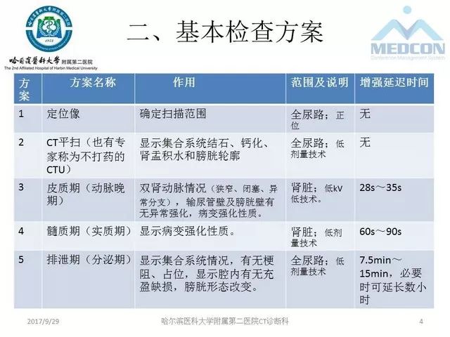 【PPT】CTU扫描方案设计和提高尿路显影的方法