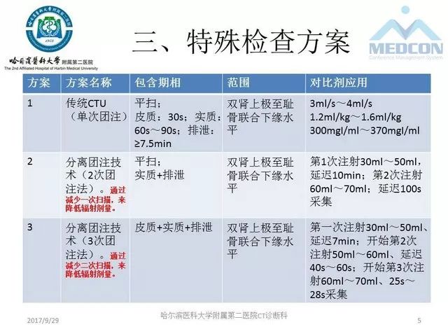 【PPT】CTU扫描方案设计和提高尿路显影的方法