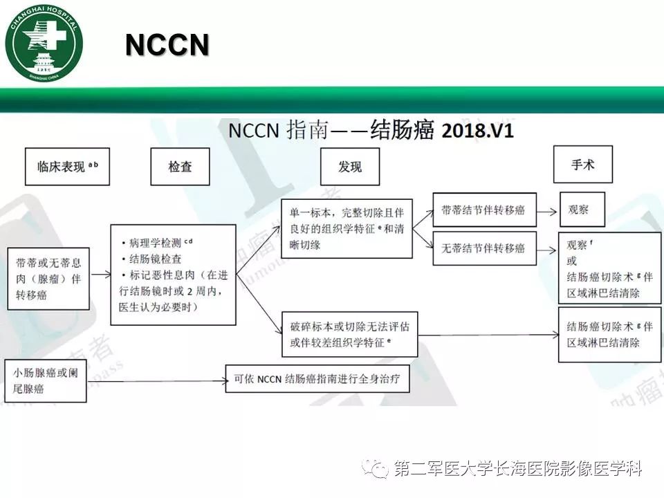 【PPT】CT结肠造影的临床应用