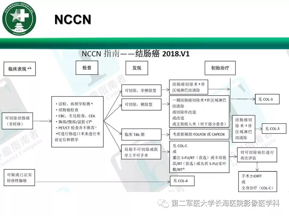 【PPT】CT结肠造影的临床应用