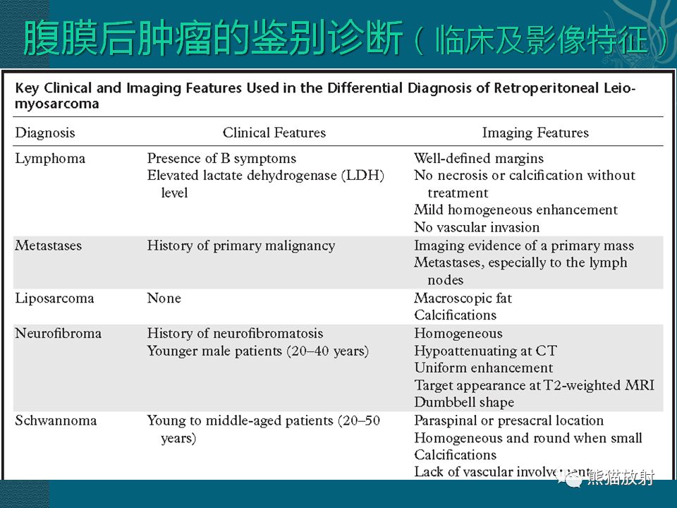 【PPT】腹膜后平滑肌肉瘤诊断及鉴别诊断
