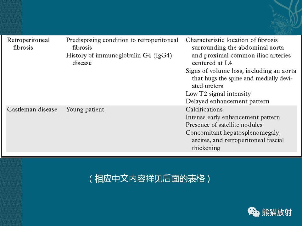 【PPT】腹膜后平滑肌肉瘤诊断及鉴别诊断