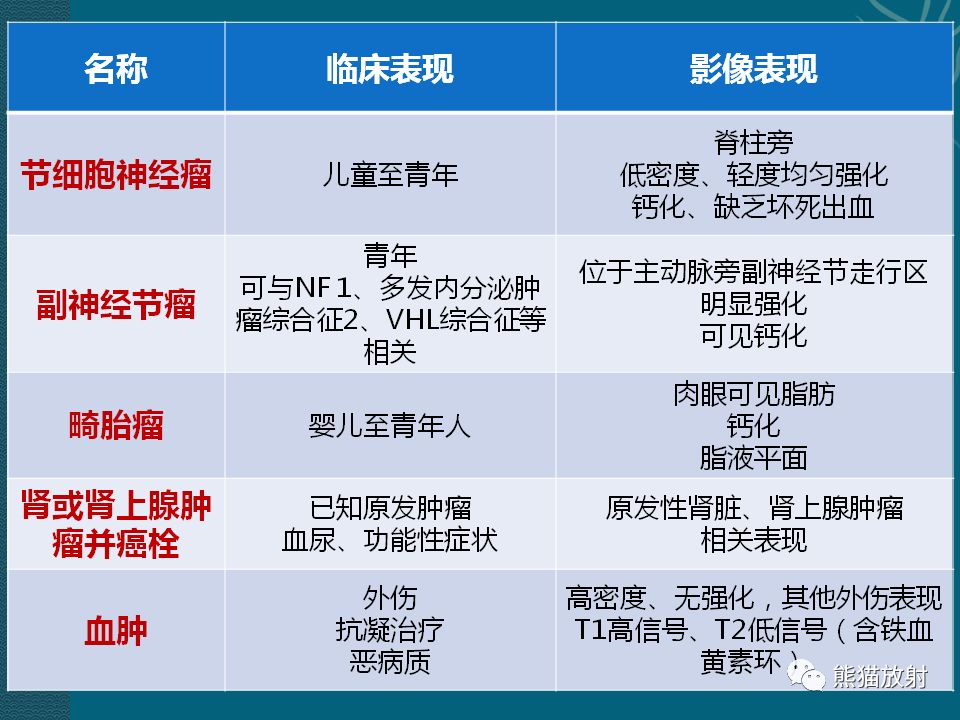 【PPT】腹膜后平滑肌肉瘤诊断及鉴别诊断