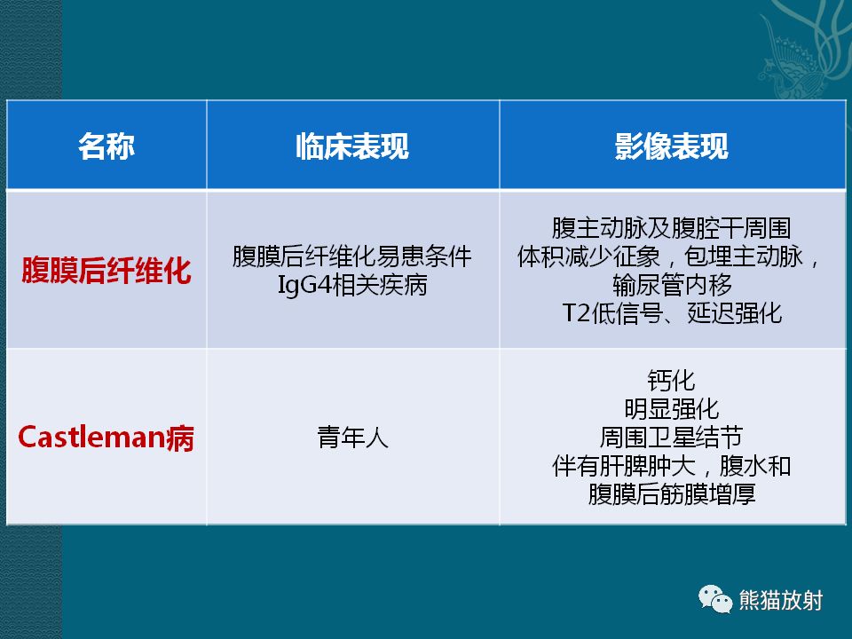 【PPT】腹膜后平滑肌肉瘤诊断及鉴别诊断