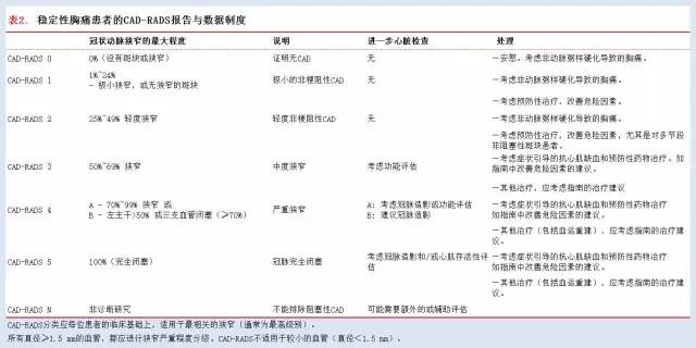 一篇文章解决冠脉CTA 一篇文章解决冠脉CTA