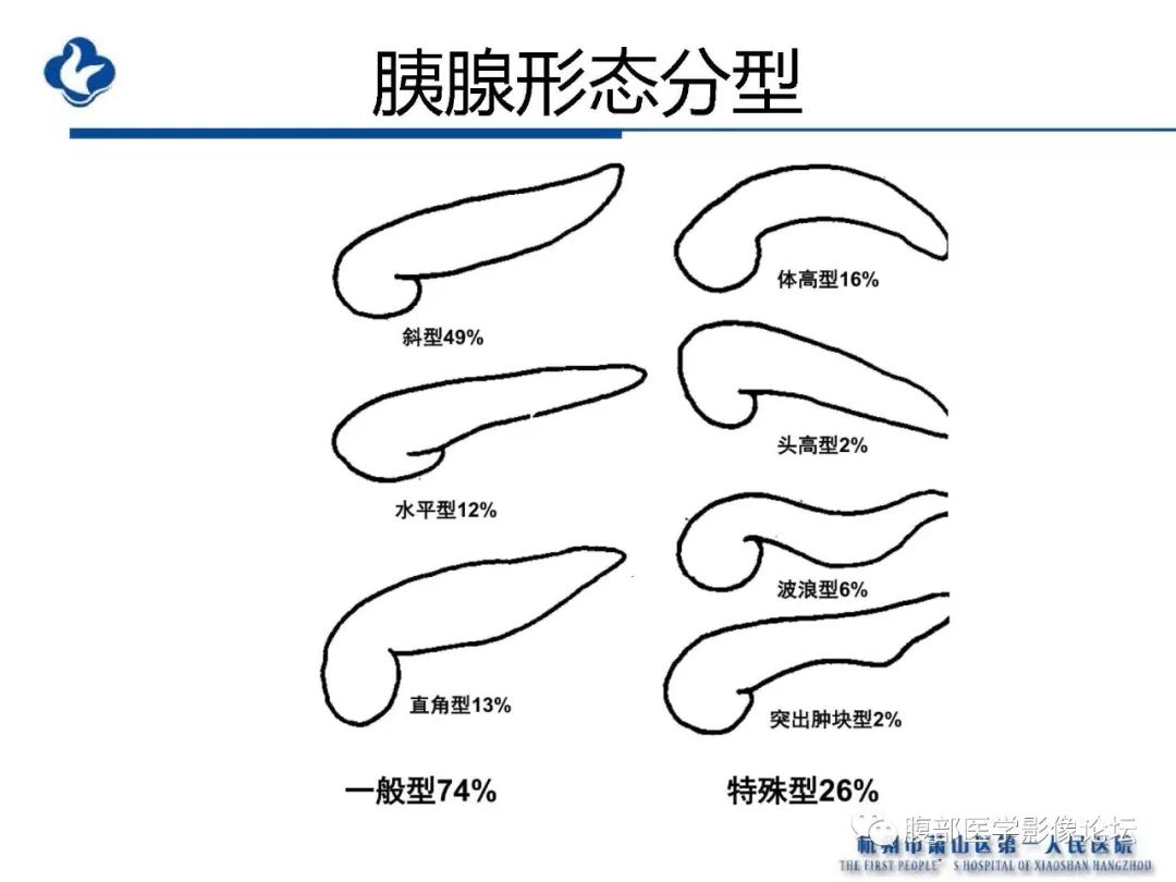 【PPT】胰腺炎病例复习—胰腺炎影像表现及并发症影像评估