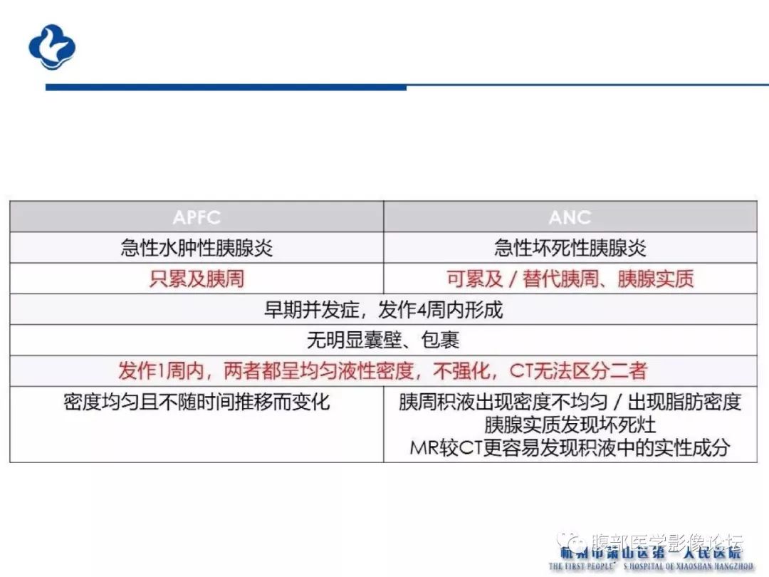 【PPT】胰腺炎病例复习—胰腺炎影像表现及并发症影像评估
