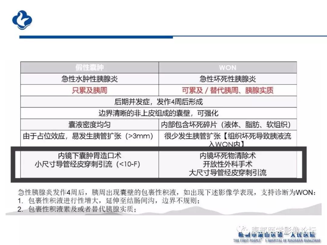 【PPT】胰腺炎病例复习—胰腺炎影像表现及并发症影像评估