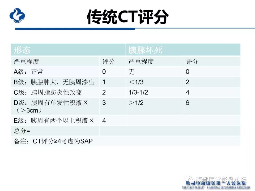 【PPT】胰腺炎病例复习—胰腺炎影像表现及并发症影像评估