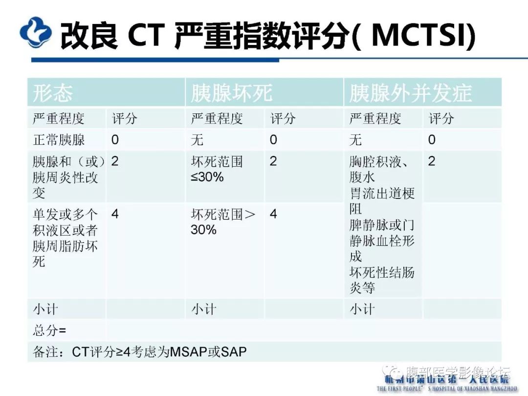 【PPT】胰腺炎病例复习—胰腺炎影像表现及并发症影像评估