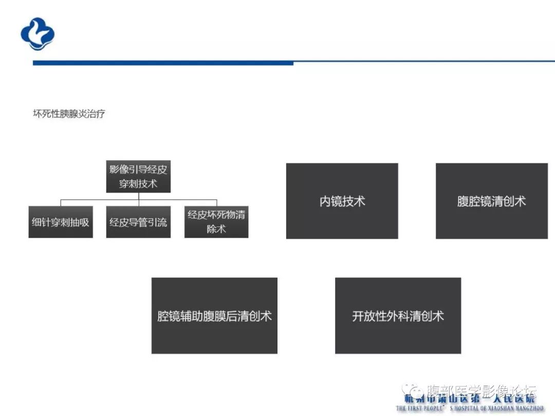 【PPT】胰腺炎病例复习—胰腺炎影像表现及并发症影像评估