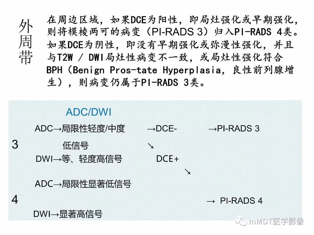 【PPT】前列腺癌：影像报告与数据系统（版本2）