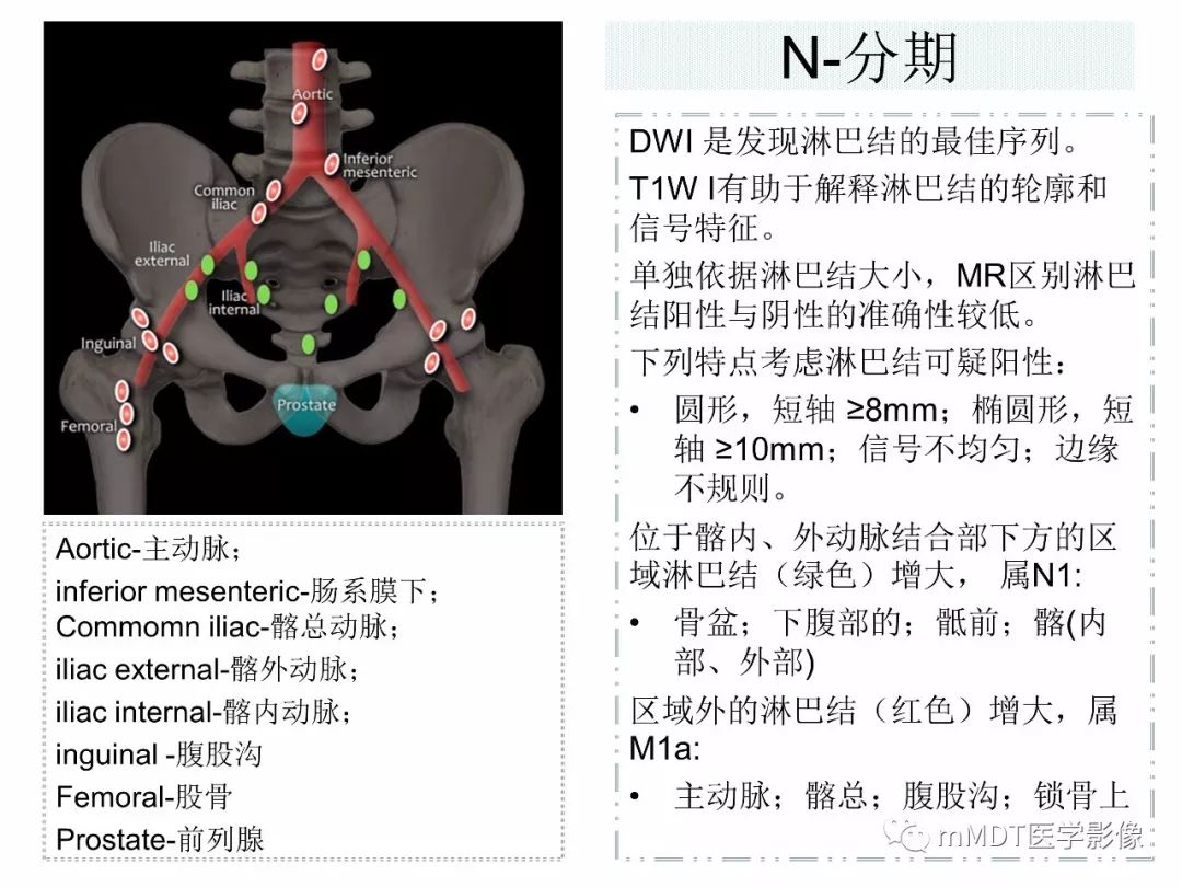 【PPT】前列腺癌：影像报告与数据系统（版本2）