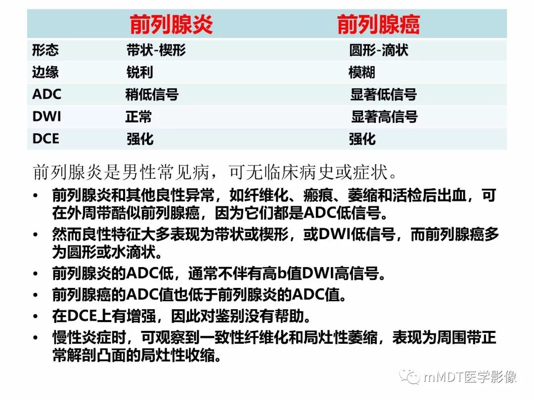 【PPT】前列腺癌：影像报告与数据系统（版本2）