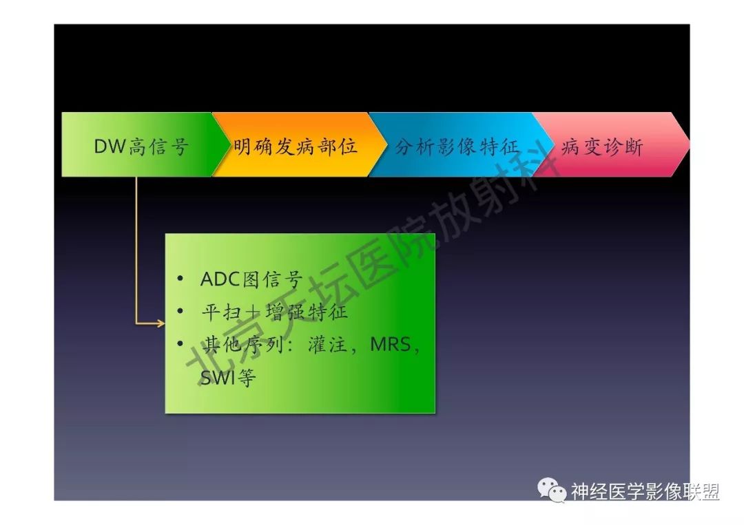 【PPT】颅内DWI高信号的MRI诊断