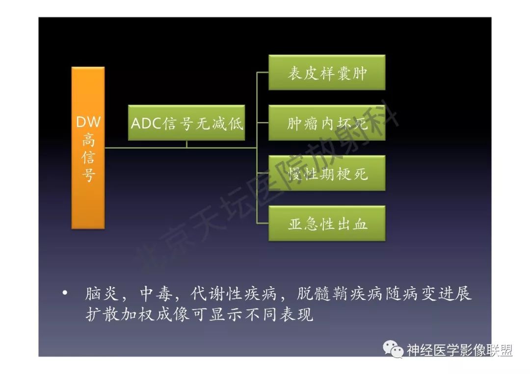 【PPT】颅内DWI高信号的MRI诊断