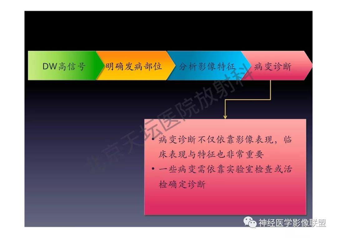【PPT】颅内DWI高信号的MRI诊断