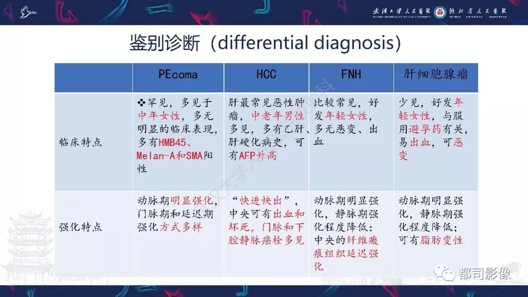 【PPT】肝脏血管周上皮样细胞肿瘤影像诊断