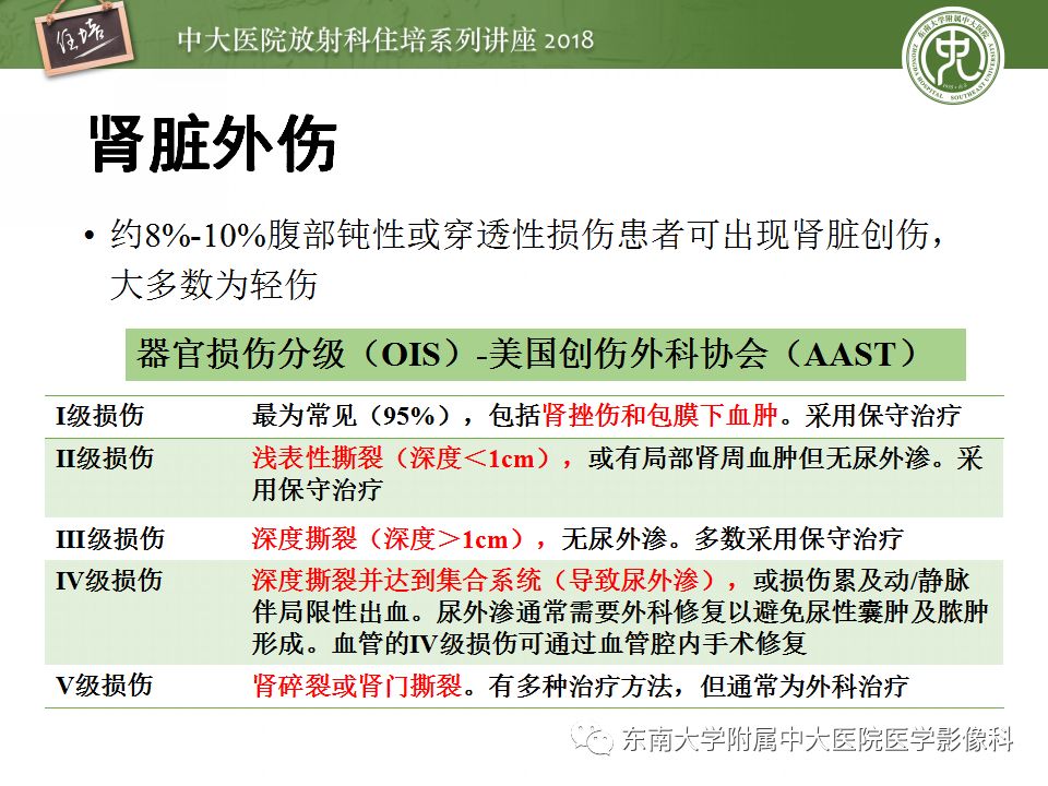 【PPT】腹膜后外伤的CT表现