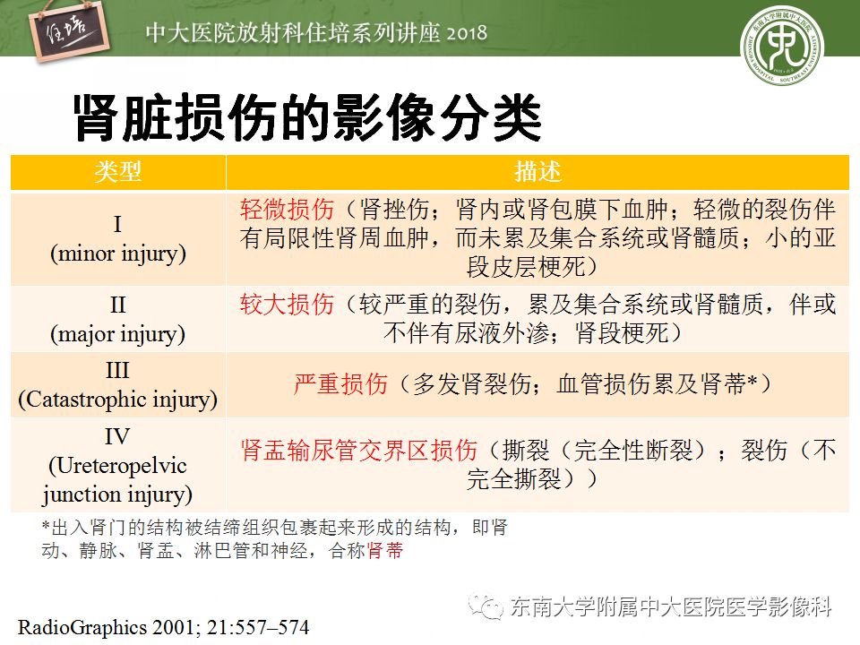 【PPT】腹膜后外伤的CT表现