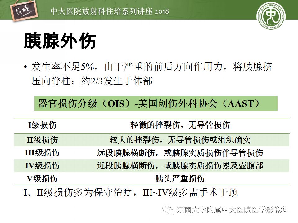 【PPT】腹膜后外伤的CT表现