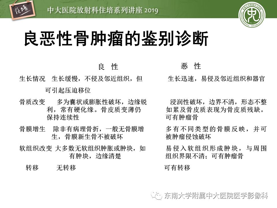 【PPT】常见恶性骨肿瘤的影像诊断