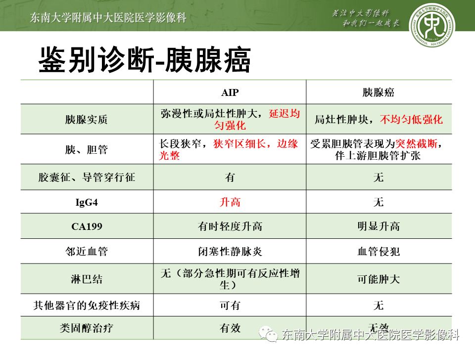 【PPT】IgG4相关性胰腺炎影像诊断