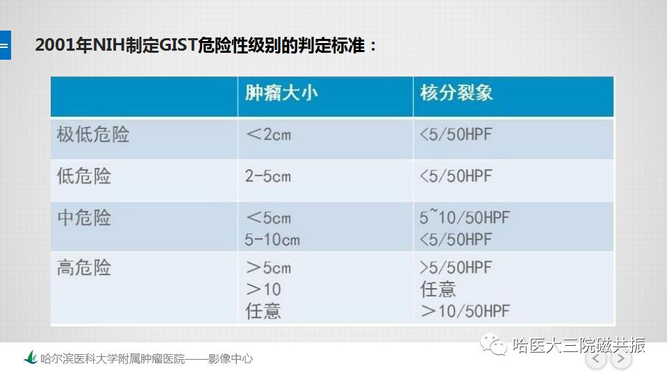 【PPT】胃肠道间质瘤—直肠病例讨论