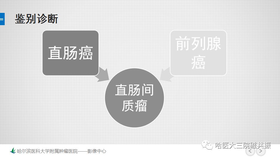 【PPT】胃肠道间质瘤—直肠病例讨论